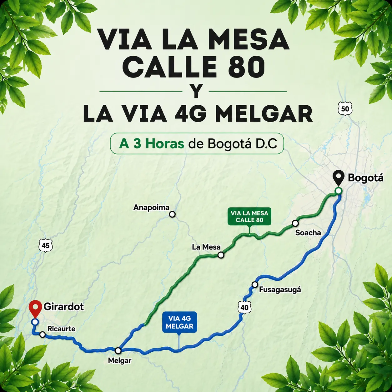 Mapa da rota de Bogotá a Girardot pela via La Mesa ou pela via 4G Melgar, a 3 horas
